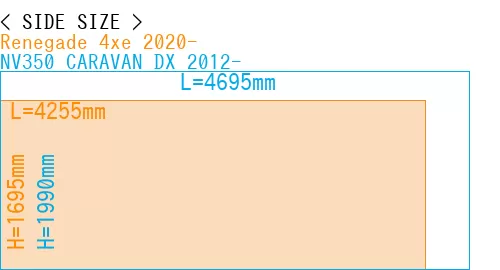 #Renegade 4xe 2020- + NV350 CARAVAN DX 2012-